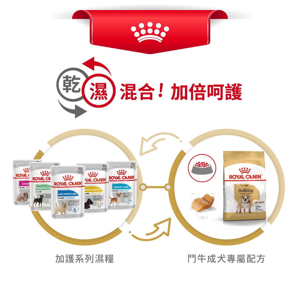 Royal Canin -  Breed 純種系列 Bulldog Adult Dog 12KG 鬥牛成犬專屬配方12公斤(*)[訂貨需時2-3天](原裝行貨)