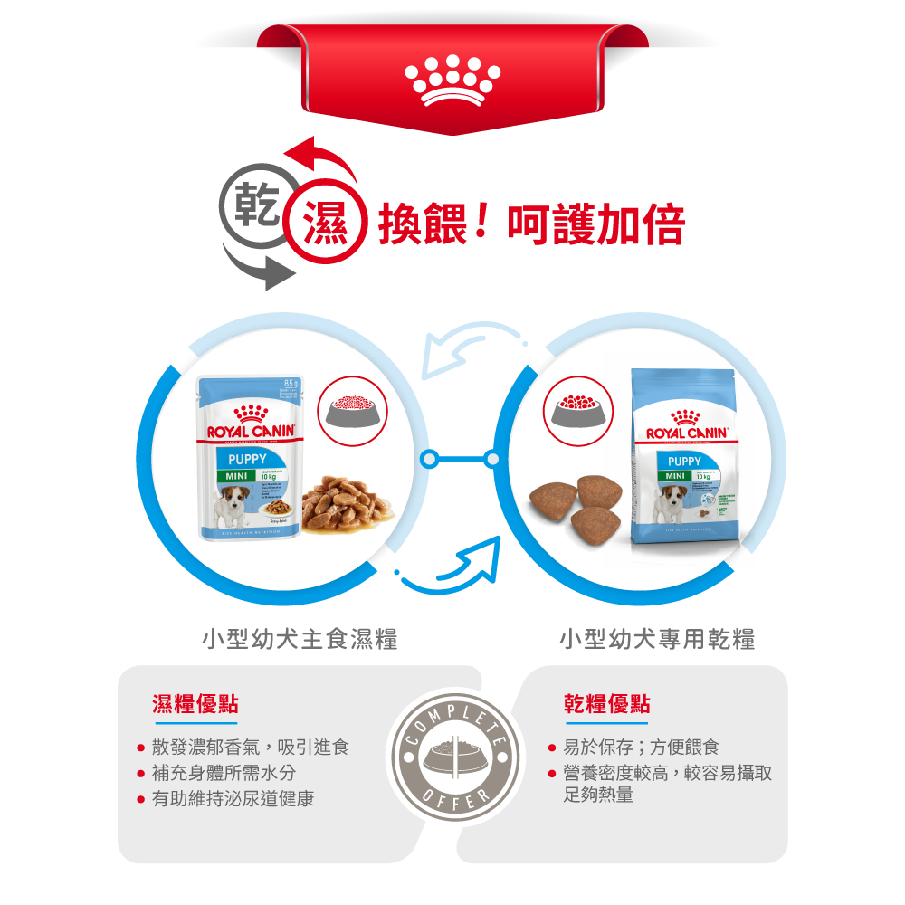 Royal Canin -  Health Nutrition 健康營養系列 Mini Puppy 2KG 小型幼犬營養配方2公斤[訂貨需時2-3天](原裝行貨)