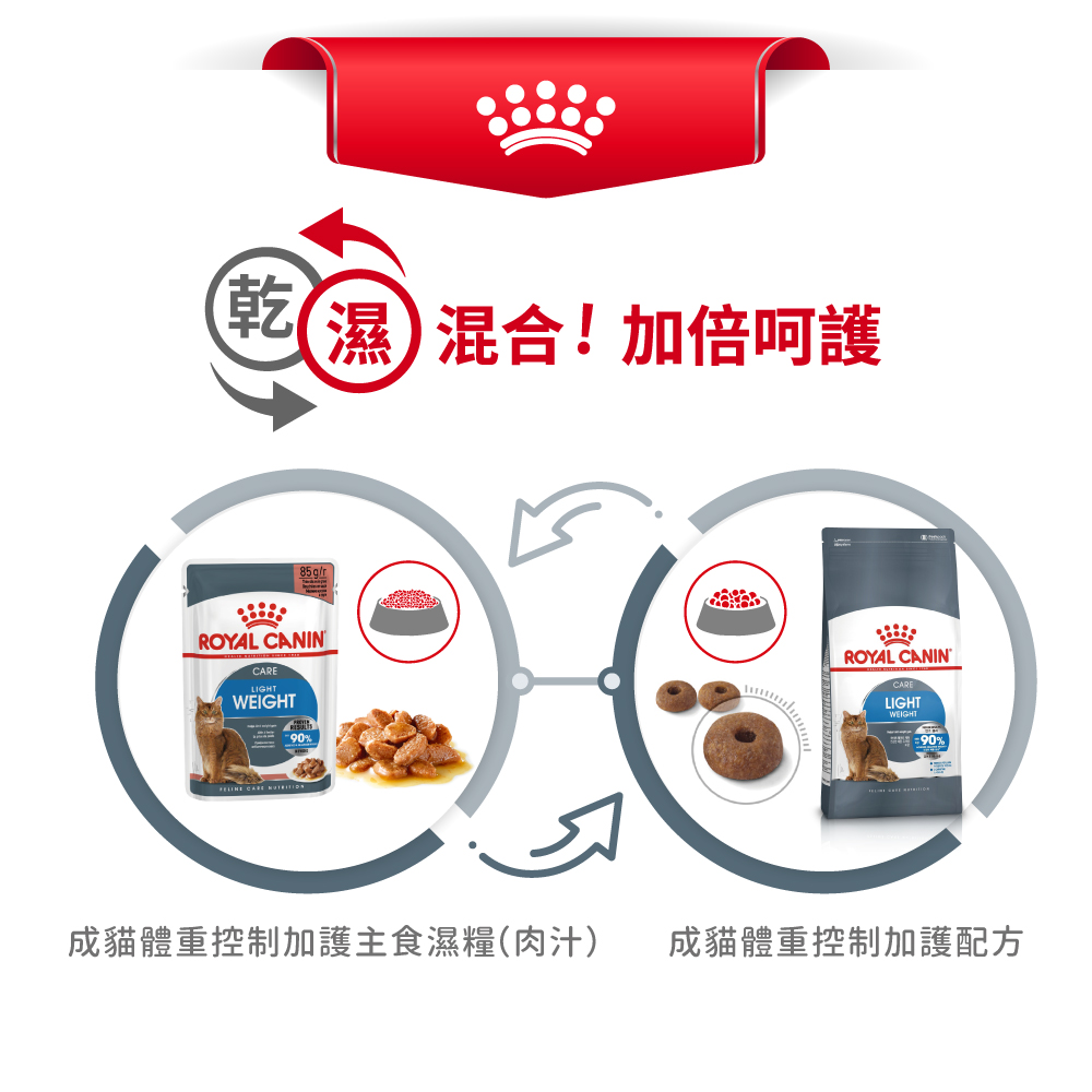 Royal Canin Light Weight Care 法國皇家減肥貓配方 1.5kg (2524015010) (*)