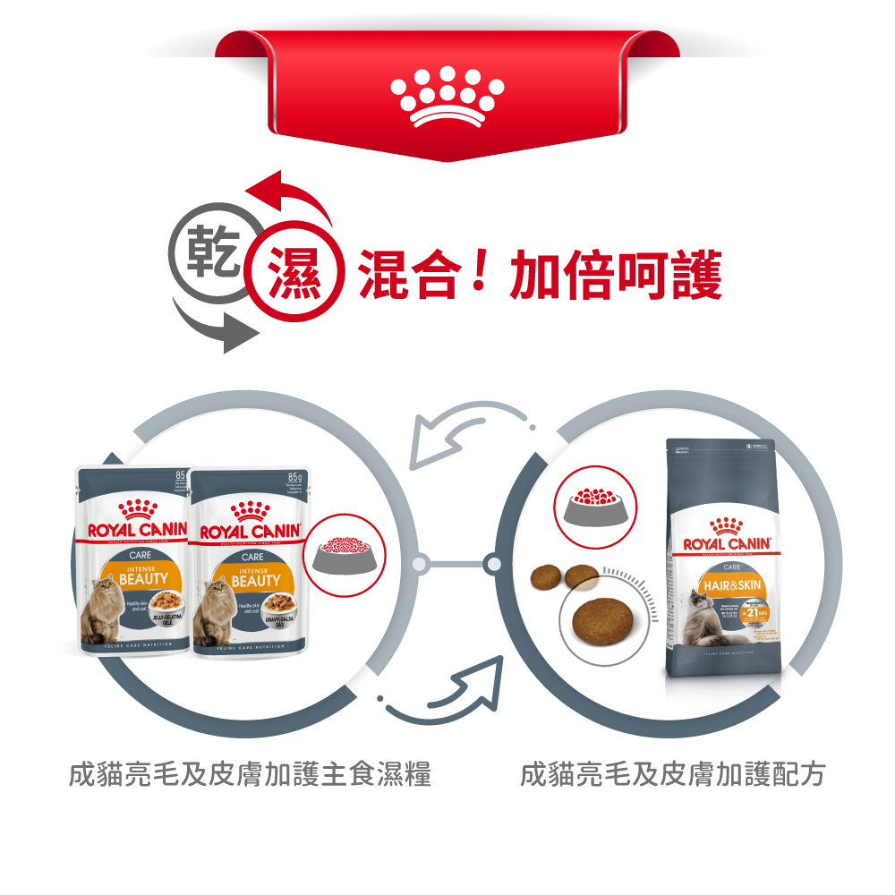 Royal Canin CAT - Feline Care Nutrition(FCN)  Hair & Skin Care Adult 加護系列 成貓亮毛及皮膚加護配方10kg (2526100011)(原裝行貨)