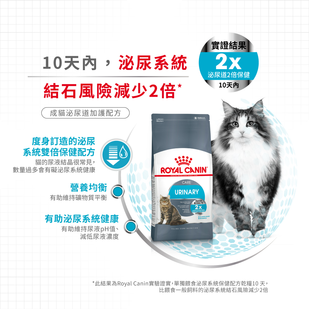 Royal Canin Urinary Care 法國皇家防尿石配方 02kg (2414200) (*)