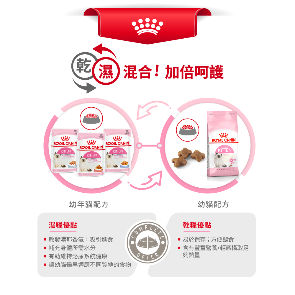 Royal Canin - Feline Health Nutrition (FHN) Kitten - up to 12 moths (k36) 健康營養系列 幼貓營養配方 (幼貓kitten) 02kg (新裝) 