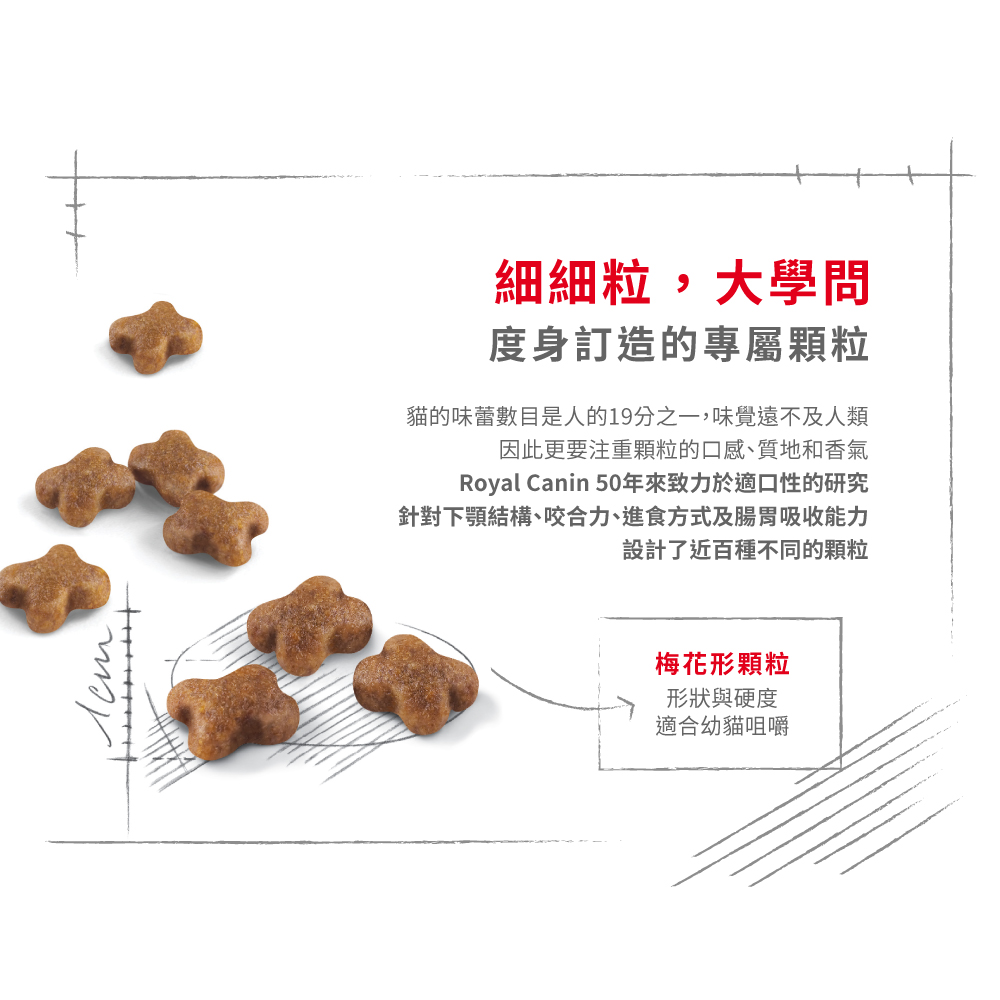 Royal Canin - Feline Health Nutrition (FHN) Kitten - up to 12 moths (k36) 健康營養系列 幼貓營養配方 (幼貓kitten) 04kg