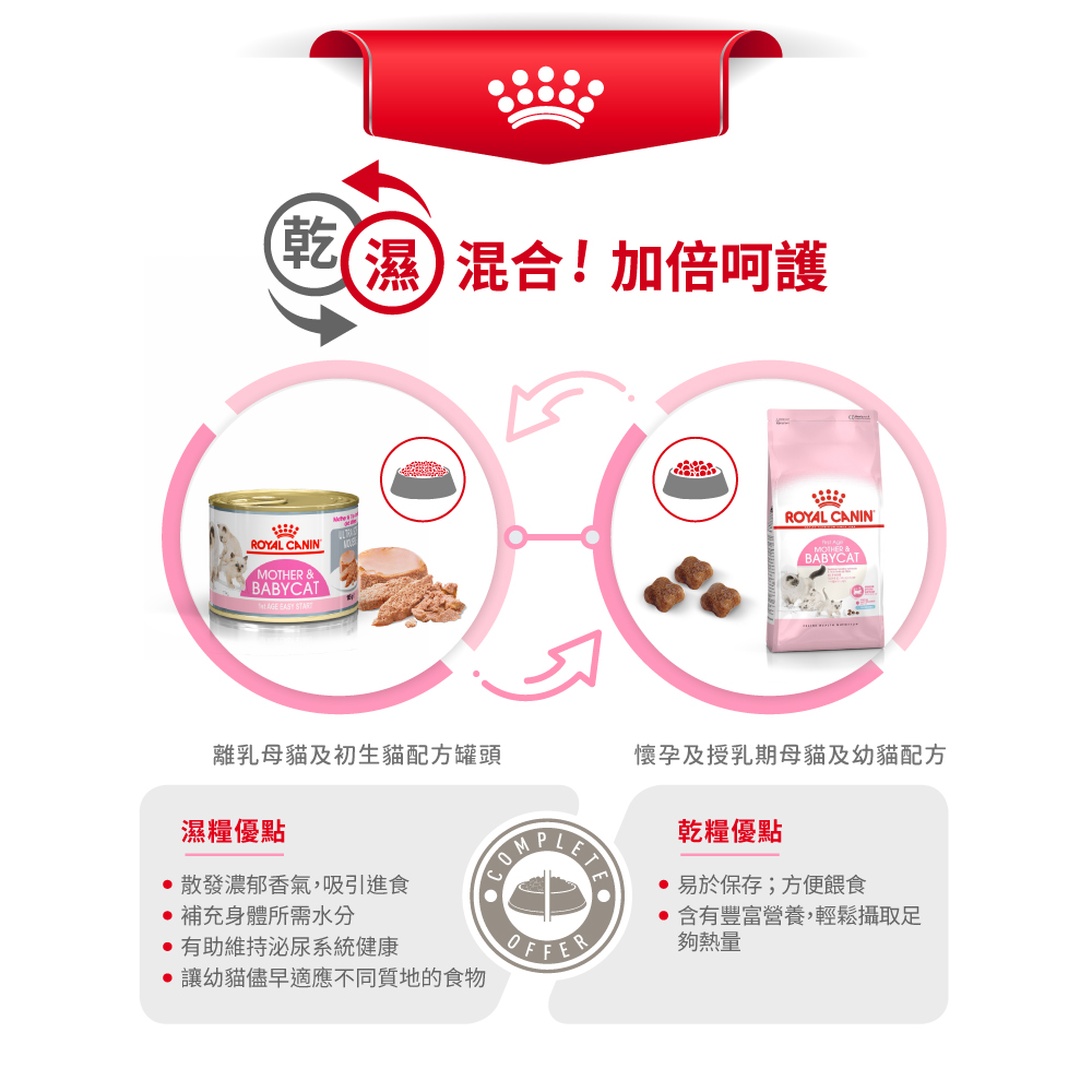 Royal Canin CAT - Feline Health Nutrition (FHN) First Age Mother & Babycat 健康營養系列 離乳貓及母貓營養配方(幼貓mother) 04kg(原裝行貨)