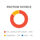 Corey North Paw 5.8KG Grain Free ATLANTIC SEAFOOD With LOBSTER - ADULT 無穀物海魚+龍蝦成貓配方 [NPCLB5]
