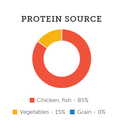 Corey North Paw 5.8KG Grain Free CHICKEN with FISH - Mature/Weight Mgmt 無穀物雞肉+魚 高齡/體重控制配方 [NPWTM5]