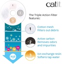 Catit Fountain Filter Triple Action三重過濾自動飲水器替換過濾棉 5PC (#43746)